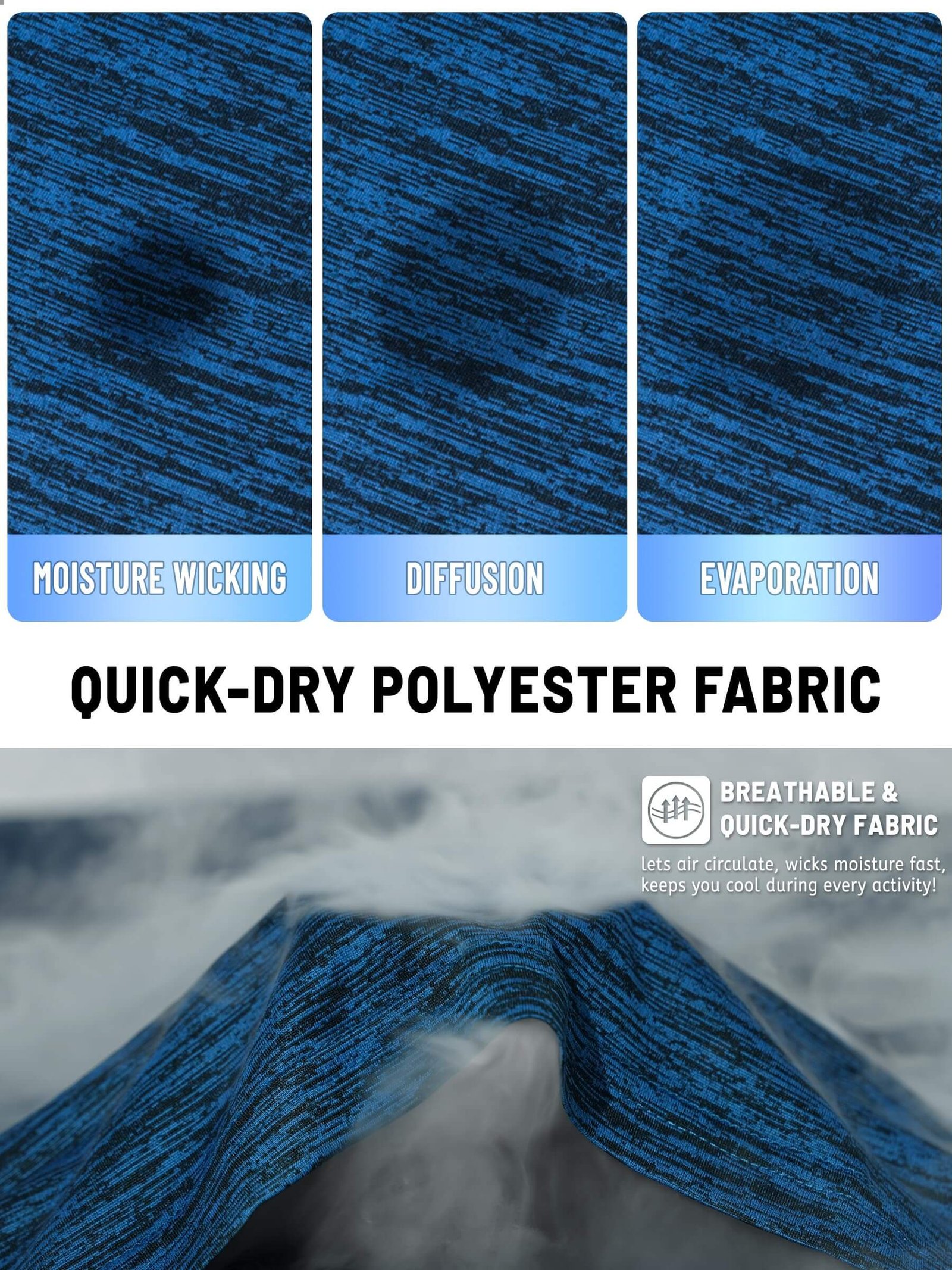 Diagram showing moisture-wicking process of quick-dry polyester fabric: absorption, diffusion, and evaporation